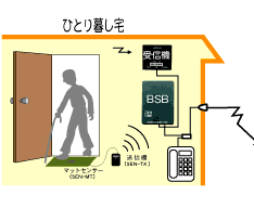 db̗p